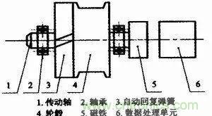 拉線位移傳感器原理、設計方案、接線圖