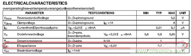 ESD器件對高速信號的影響是什么？