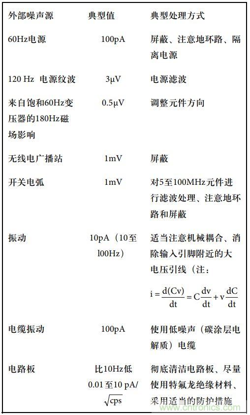 運算放大電路，該如何表征噪聲？