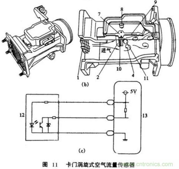 氣體流量傳感器工作原理、類型和應用