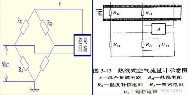 氣體流量傳感器工作原理、類型和應用