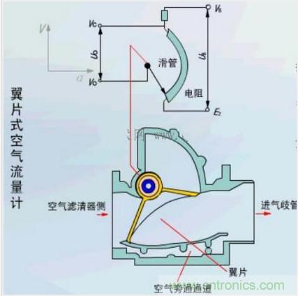 氣體流量傳感器工作原理、類型和應用