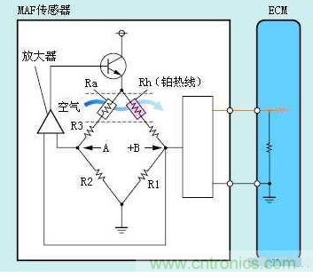 氣體流量傳感器工作原理、類型和應用