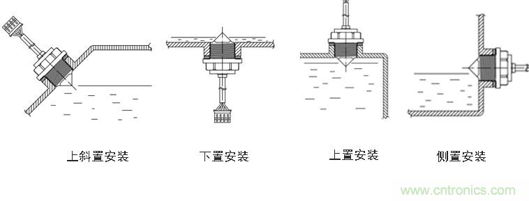 光電式與浮球式液位傳感器相比，哪個更可靠？