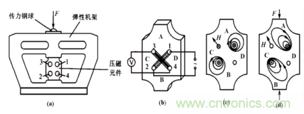 磁性傳感器是什么？磁性傳感器工作原理與接線圖