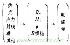 磁性傳感器是什么？磁性傳感器工作原理與接線圖