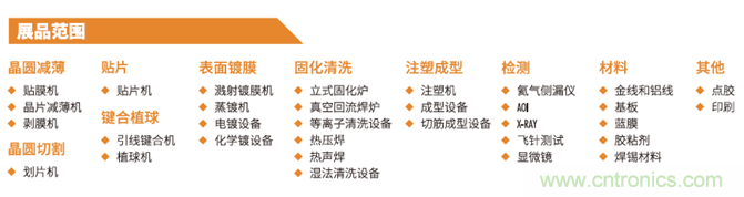 “電子人”不可錯(cuò)過的電子行業(yè)開年盛會(huì), 2019 NEPCON上海展預(yù)登記正式開啟！