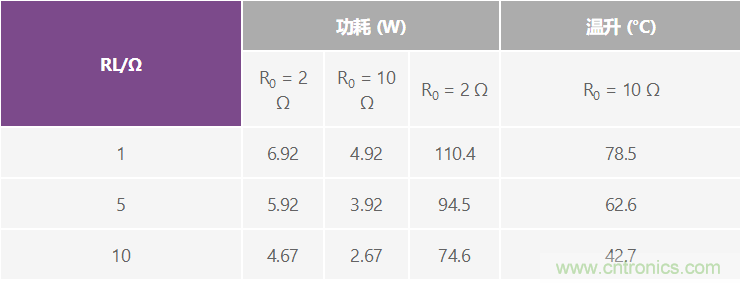 高精度、快速建立的大電流源