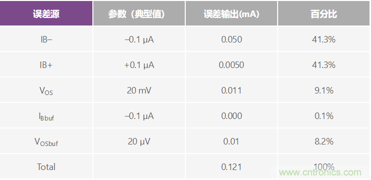 高精度、快速建立的大電流源