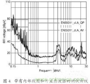 EMC濾波器應(yīng)用于變頻器中有哪些好處？