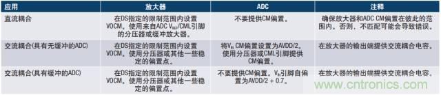 從直流到寬帶，模擬信號鏈設計不可忽略的“共模”