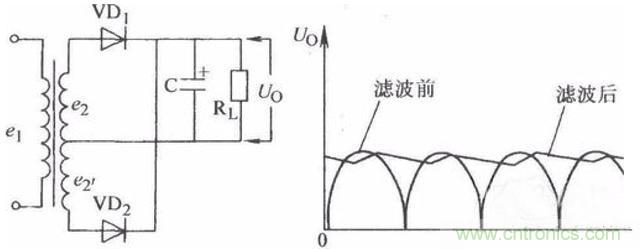 一文讀懂電容在電路中起什么作用？