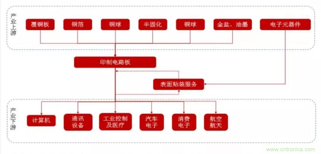 5G時(shí)代，與CEF共迎PCB發(fā)展良機(jī)