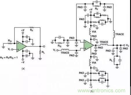 高速運(yùn)算放大器的3個(gè)PCB電路設(shè)計(jì)技巧 高速運(yùn)算放大器的3個(gè)PCB電路設(shè)計(jì)技巧