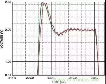 高速運(yùn)算放大器的3個(gè)PCB電路設(shè)計(jì)技巧 高速運(yùn)算放大器的3個(gè)PCB電路設(shè)計(jì)技巧