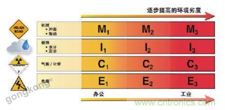 美國(guó)泛達(dá)：數(shù)字化智造觀(guān)，選擇適合自己的更重要