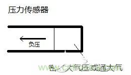 負壓傳感器工作原理、作用、使用方法與爆破壓力值