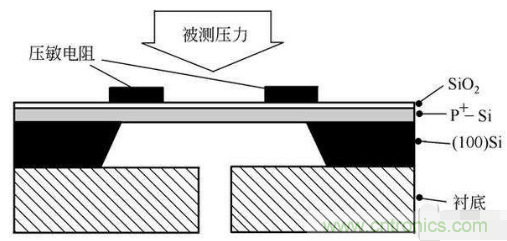 負壓傳感器工作原理、作用、使用方法與爆破壓力值