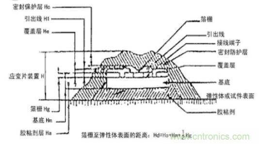 應(yīng)變式測(cè)力傳感器工作原理，校準(zhǔn)及使用保養(yǎng)詳解