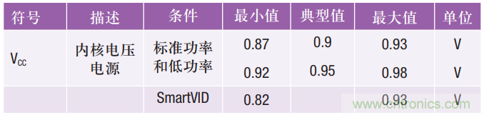 FPGA電源的“護理和喂養(yǎng)”:成功的道與因
