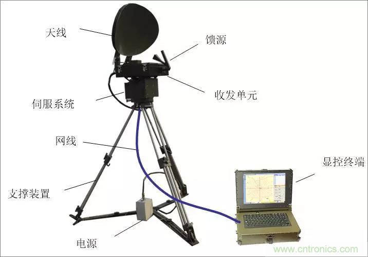 詳解毫米波雷達(dá)及其應(yīng)用 詳解毫米波雷達(dá)及其應(yīng)用