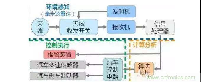 詳解毫米波雷達(dá)及其應(yīng)用 詳解毫米波雷達(dá)及其應(yīng)用