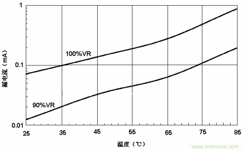 電解電容失效機理、壽命推算、防范質量陷阱！