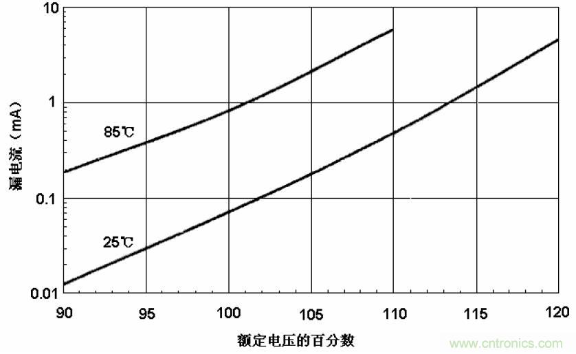 電解電容失效機理、壽命推算、防范質量陷阱！