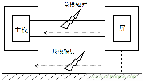 高頻段測(cè)試FAIL，為什么？