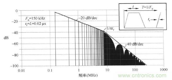 高頻段測(cè)試FAIL，為什么？