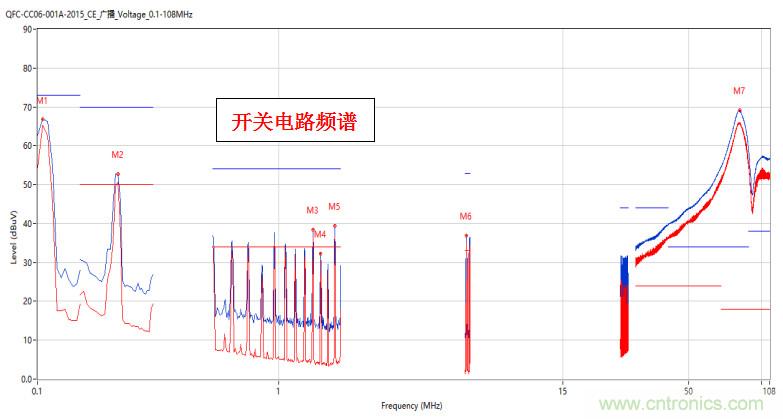 高頻段測(cè)試FAIL，為什么？