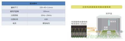 如何應(yīng)對(duì)DC-DC轉(zhuǎn)換器的功率電感器發(fā)出的"嘰"嘯叫？