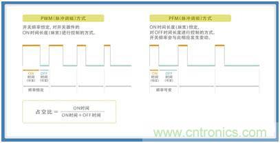 如何應(yīng)對(duì)DC-DC轉(zhuǎn)換器的功率電感器發(fā)出的"嘰"嘯叫？