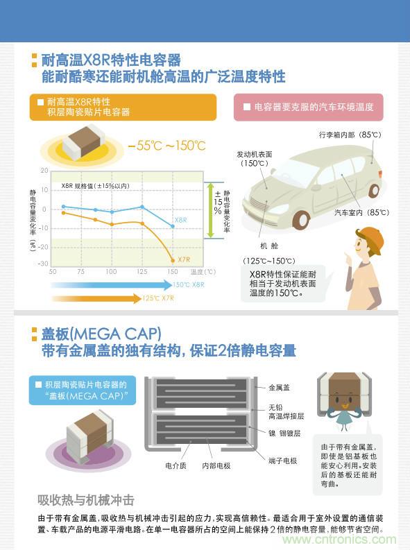 看漫畫，學(xué)電容