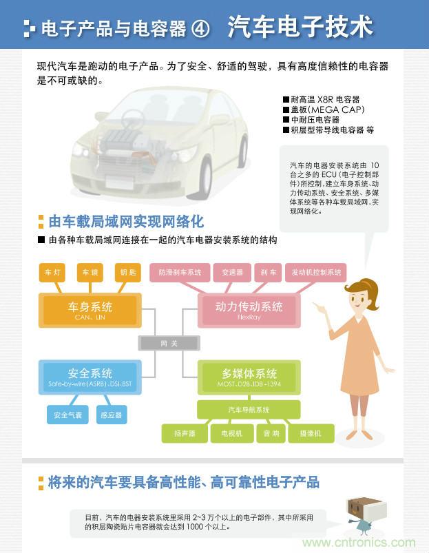 看漫畫，學(xué)電容