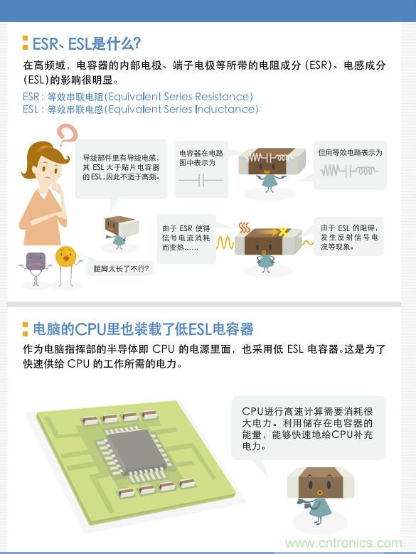 看漫畫，學(xué)電容