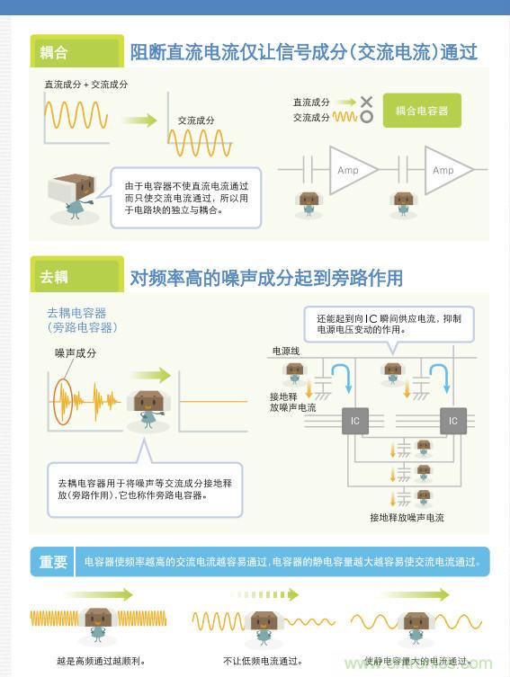 看漫畫，學(xué)電容