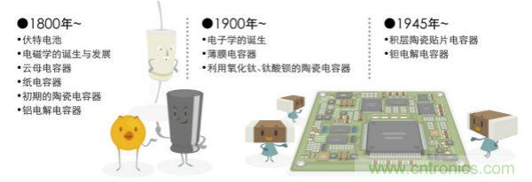 看漫畫，學(xué)電容