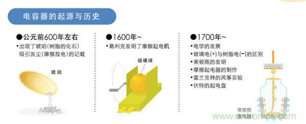 看漫畫，學(xué)電容