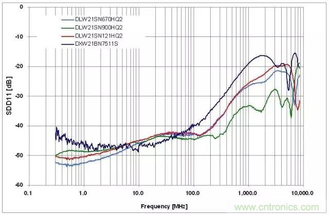 射頻回波損耗、反射系數(shù)、電壓駐波比、S參數(shù)的含義與關(guān)系