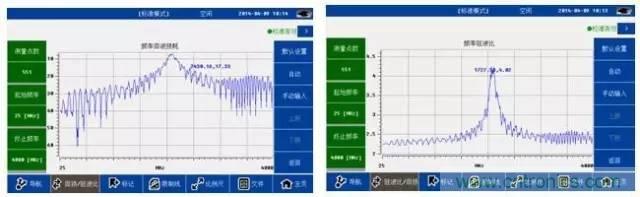 射頻回波損耗、反射系數(shù)、電壓駐波比、S參數(shù)的含義與關(guān)系