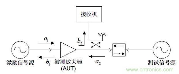 這種阻抗匹配的思路，你嘗試過嗎？