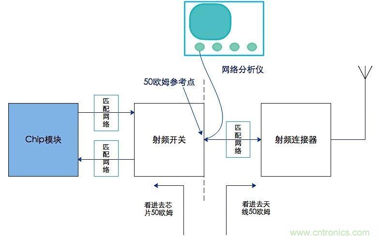 這種阻抗匹配的思路，你嘗試過嗎？
