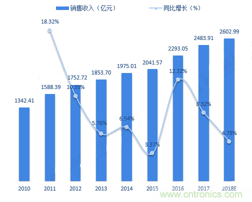 連接器領(lǐng)軍企業(yè)齊聚CEF，共尋行業(yè)發(fā)展新增長點