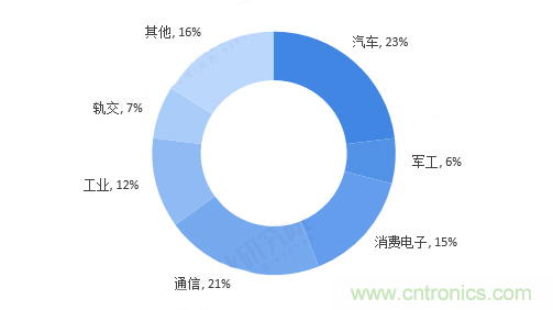 連接器領(lǐng)軍企業(yè)齊聚CEF，共尋行業(yè)發(fā)展新增長點