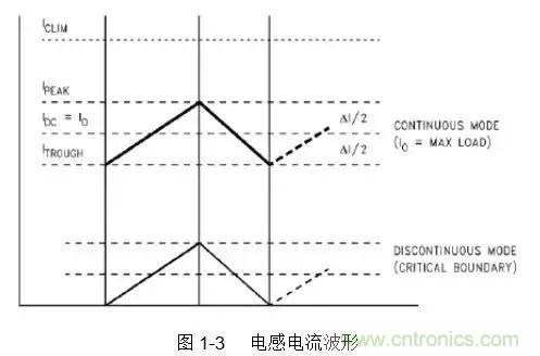 開(kāi)關(guān)電源該如何配置合適的電感？