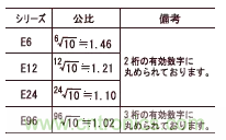 技術(shù)干貨:電阻值的選擇