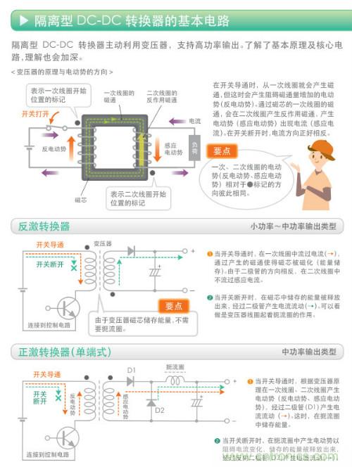 看漫畫，學(xué)電源