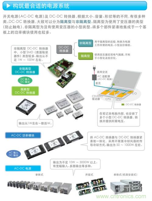 看漫畫，學(xué)電源