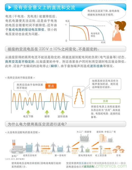 看漫畫，學(xué)電源